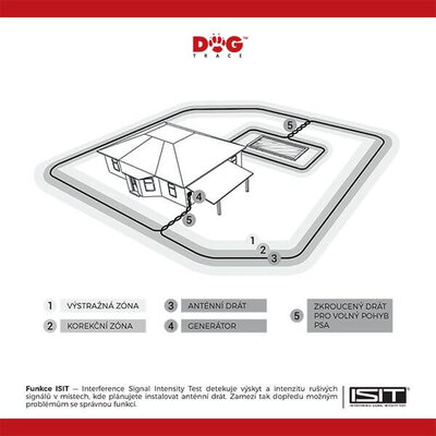 Elektronický neviditeľný plot dogtrace d-fence 202 biely - elektronicky_neviditelny_plot_d_fence_202_white_4